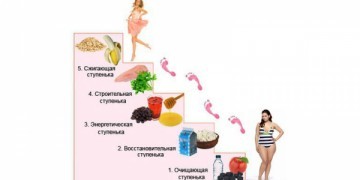 Диета лесенка на 5 дней