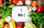 Диета по группе крови: таблица продуктов питания для похудения