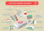 Подготовьте свою аптечку
