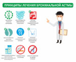 Бронхиальная астма: Лечение и Подходы